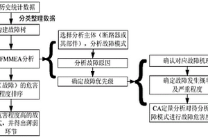 基于失效机理分析的断路器缺陷定位方法