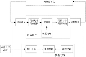 有源微波器件检测装置