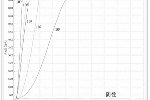 检测人乳头瘤病毒16型和18型的等温核酸扩增用引物探针组和试剂盒