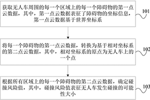 基于无人车的碰撞检测方法、装置、设备以及存储介质