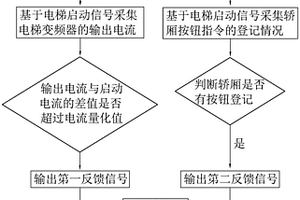 电梯轿厢有无困人图像监控失效辅助分析方法及其系统