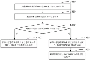 变桨系统器件检测方法、系统及介质