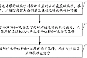 储罐防腐密封检测方法