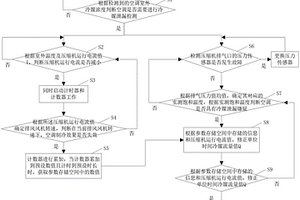 空调冷媒泄漏检测方法及使用该方法的空调