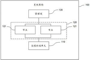 电力系统数据处理集群、检测方法、装置、设备和介质