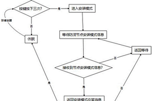 通信检测方法、中继装置、防涝节点装置及防涝预警系统