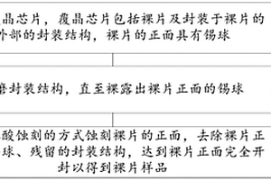 覆晶芯片取裸片的制备方法及失效分析方法