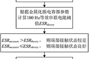 电容器端部接触状态的检测方法