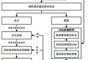 融合多模态信息的水面无人艇目标检测与定位方法