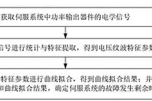 伺服系统故障检测方法、装置、计算机设备和存储介质