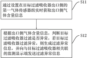 人防设备检测方法、平台、计算机设备以及存储介质