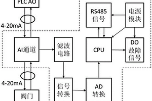 阀门信号检测电路系统