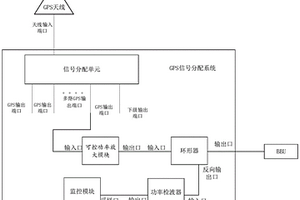 GPS信号分配系统输出端连接检测装置和方法