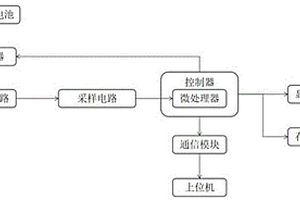 蓄电池内阻检测装置