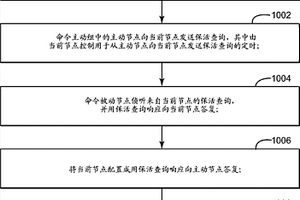 分布式网络中的共享保活和故障检测机制