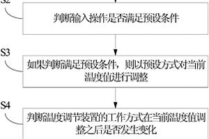 温度调节装置及其的温度控制功能的检测方法