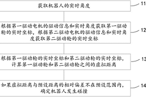 机器人的碰撞检测方法、装置及智能机器人