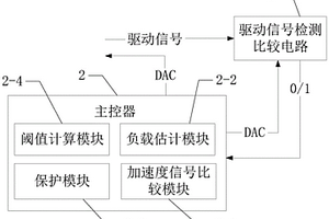 器件多余物微粒碰撞检测装置的振动台负反馈失效检测系统及其检测方法