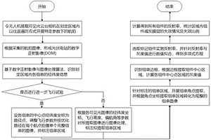 大规模光伏组件表面减反膜层自动检测方法