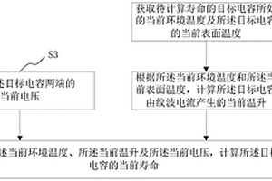 电容寿命计算方法、系统、介质、终端、电压检测电路及驱动器