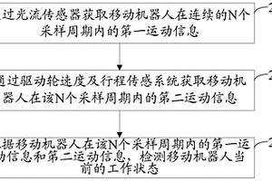 检测移动机器人工作状态的方法及移动机器人