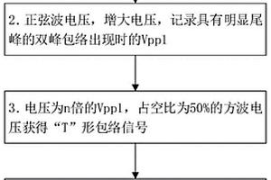 铁磁性金属构件疲劳损伤的磁致声发射检测方法