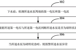 水泵检测方法、装置、计算机设备及存储介质