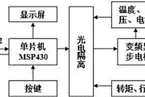 阀门电动执行机构的检测装置