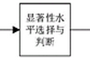 基于加权参数马氏距离的硬件木马检测方法