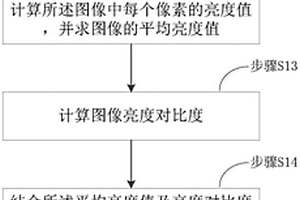 基于自动曝光的摄像头遮挡检测方法及装置