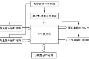 液压拉紧装置张力检测系统