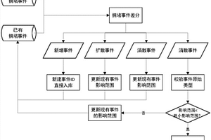 基于路况信息检测拥堵事件的方法及系统