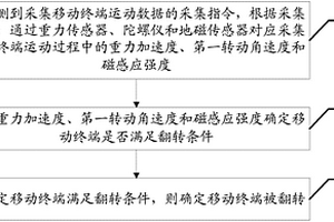 移动终端翻转检测方法、移动终端及计算机可读存储介质