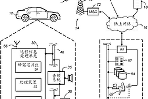 装备远程信息处理的车辆的灯泡损耗检测和零部件号查询