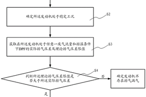 检测发动机排气漏气的方法及装置