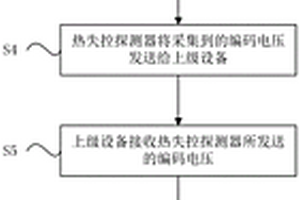 电池热失控检测系统自动编码方法