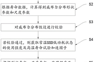 SSD的低功耗进退可靠性检测方法、装置、计算机设备及存储介质