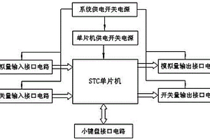 液压拉紧装置张力检测系统