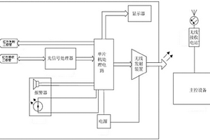 矿用本质安全型红外速度传感器检测系统