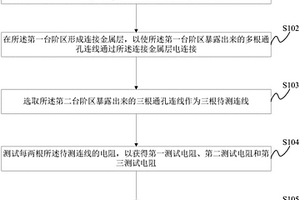 字线电阻测试方法及三维存储器失效分析方法