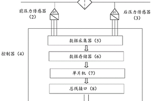 飞机用智能过滤器及滤芯检测方法