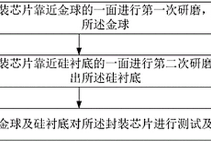 对封装芯片进行测试及失效分析的方法