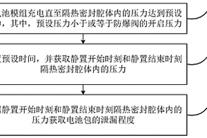 电池包及其泄漏检测方法和车辆与存储介质