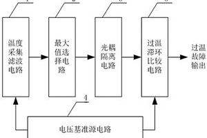 变流器过温检测及保护电路