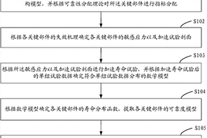 中红外固体激光器的寿命检测方法