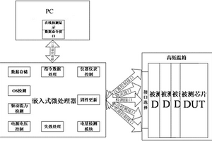 电量检测及失效判定系统及方法