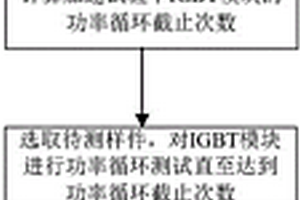 电机控制器加速寿命检测方法及装置