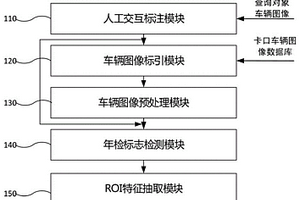 基于年检标志的交通卡口车辆智能检索系统及方法