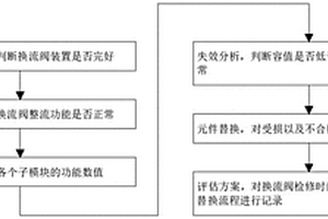 柔性直流输电换流阀检修方法