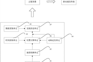 输电线路的巡检方法及巡检系统